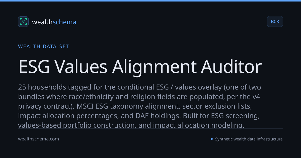 ESG Values Alignment Auditor — Wealth Data Set | WealthSchema