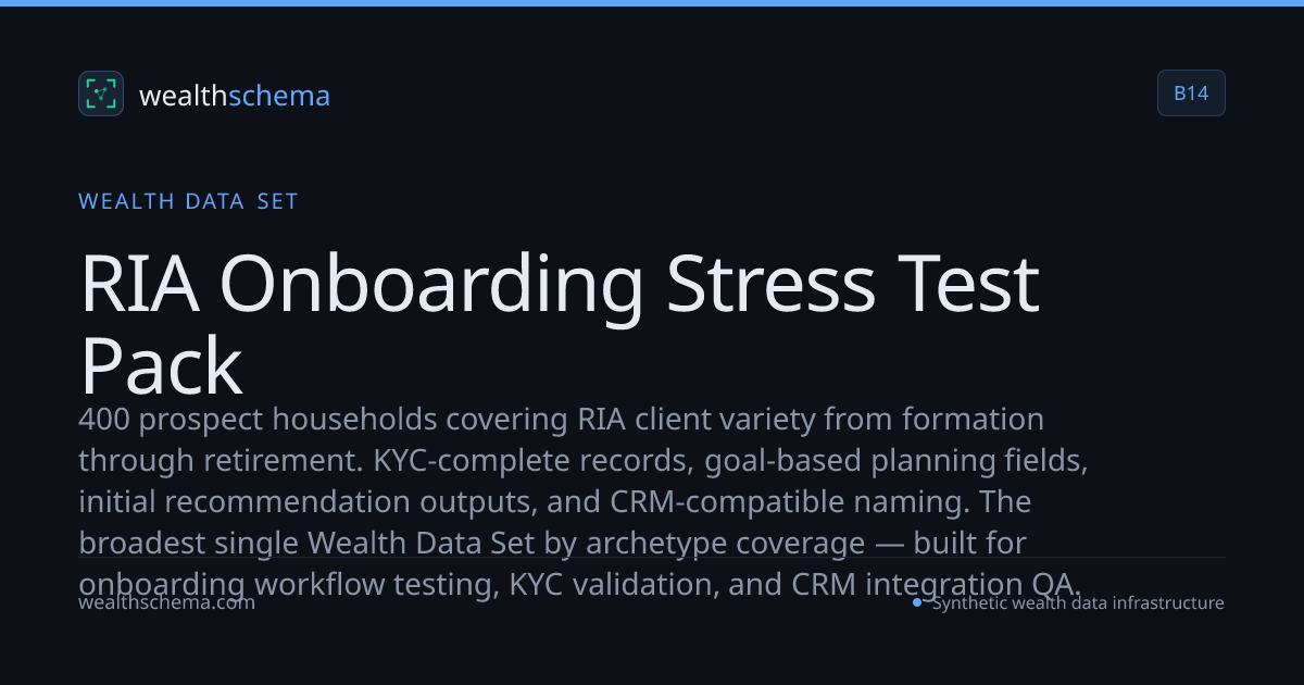 RIA Onboarding Stress Test Pack — Wealth Data Set | WealthSchema