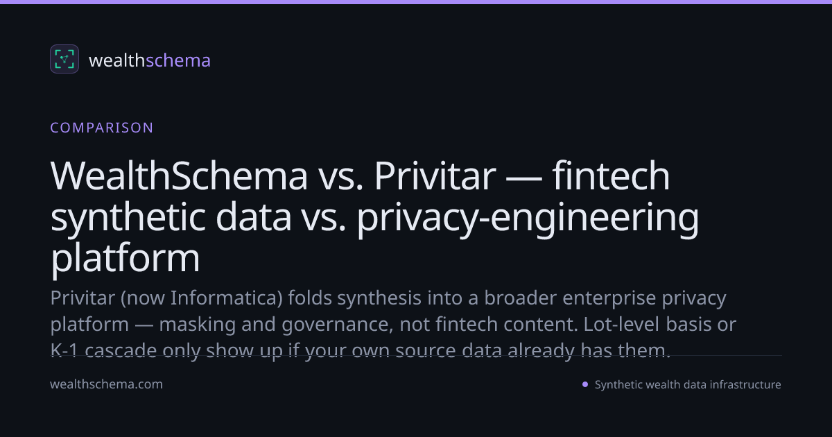 WealthSchema vs. Privitar — fintech synthetic data vs. privacy ...