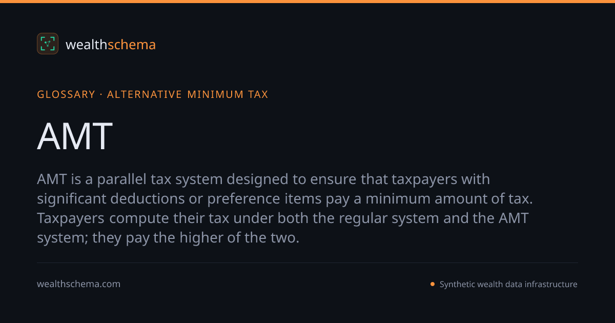 AMT — Glossary | WealthSchema