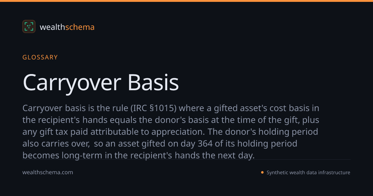 Carryover Basis — Glossary | WealthSchema