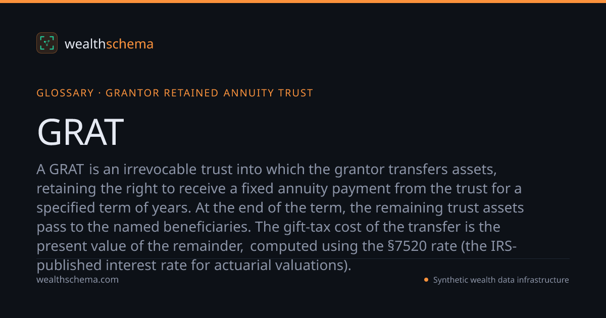 GRAT — Glossary | WealthSchema