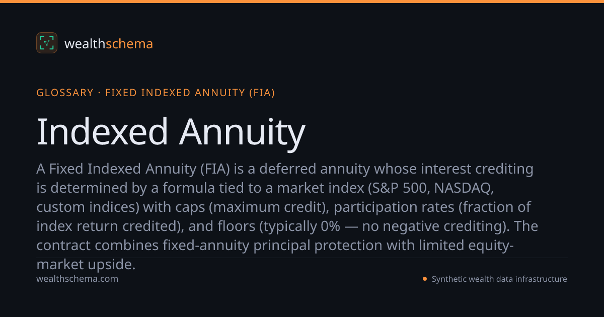 Indexed Annuity — Glossary | WealthSchema