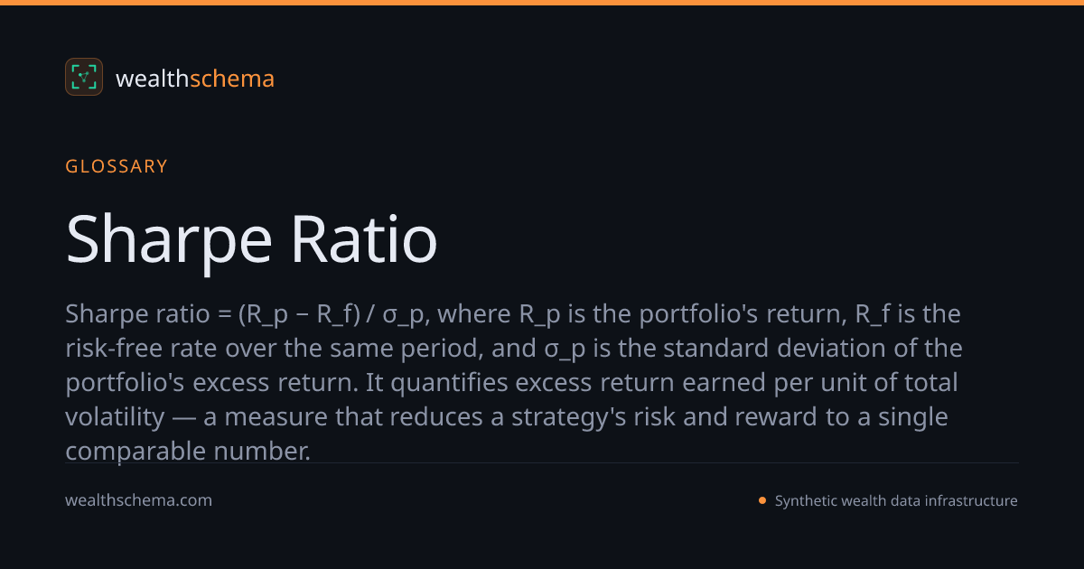 Sharpe Ratio — Glossary | WealthSchema