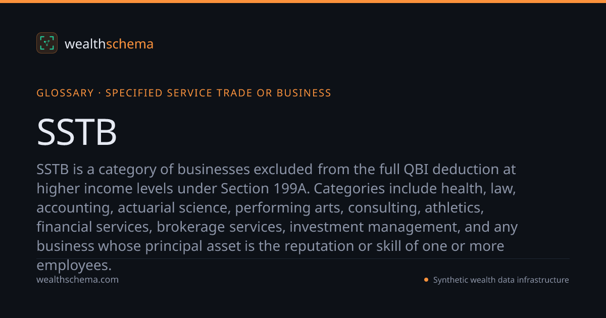 SSTB — Glossary | WealthSchema
