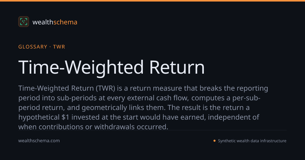 Time-Weighted Return — Glossary | WealthSchema