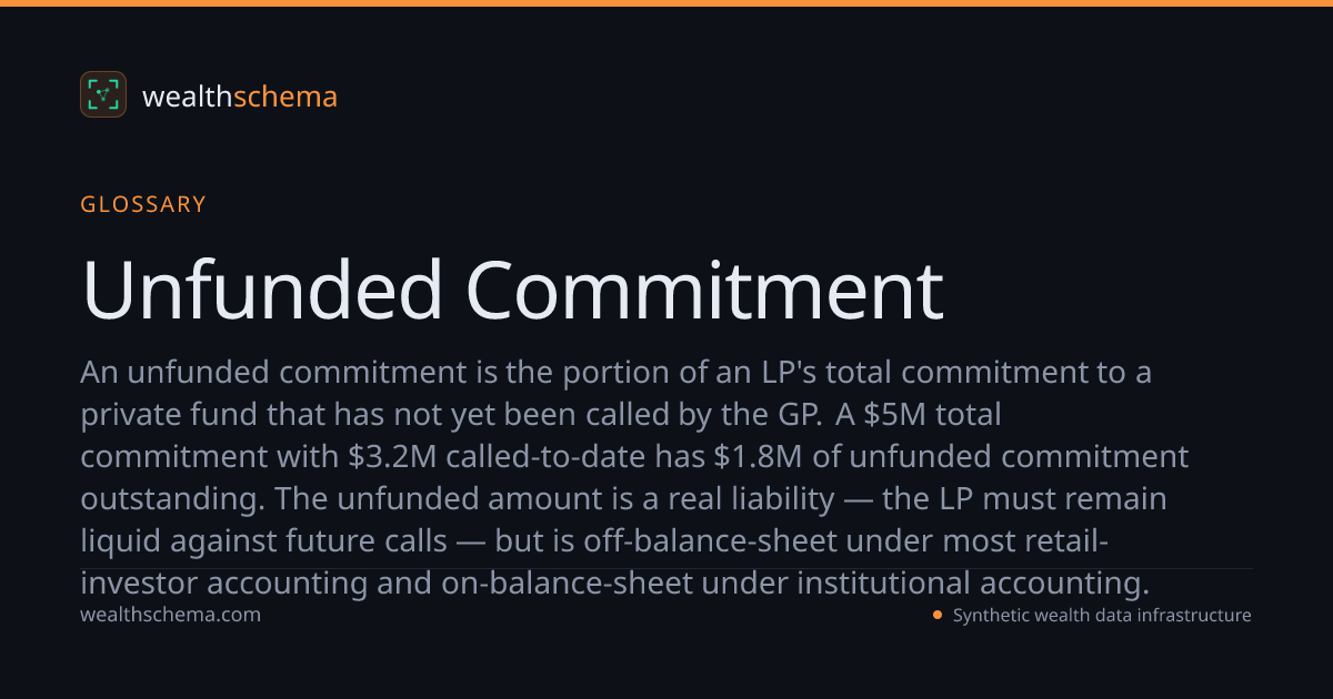 Unfunded Commitment — Glossary | WealthSchema