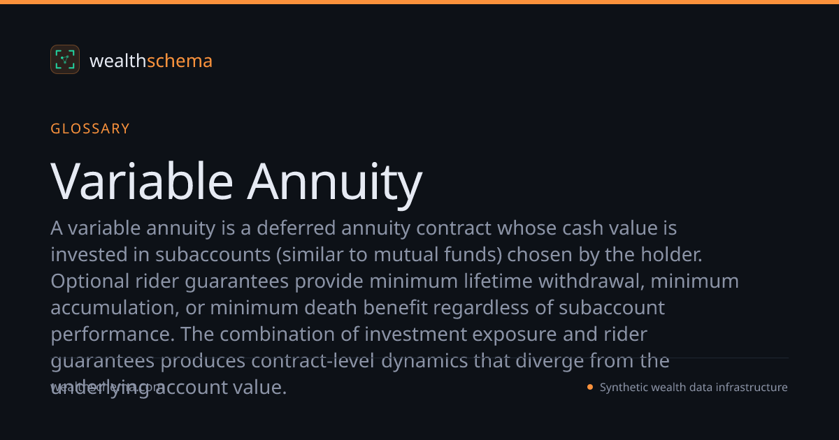 Variable Annuity — Glossary | WealthSchema